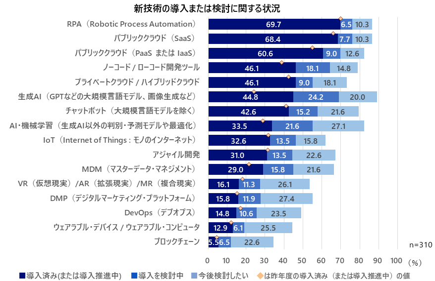 新技術