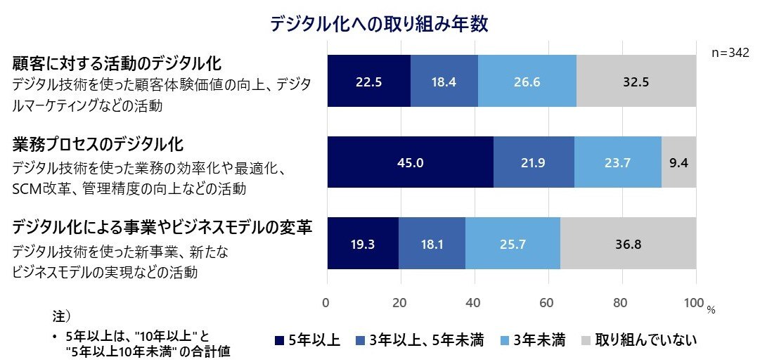 202501_シスコンウェビナー_IT活用実態調査v0.84_v2