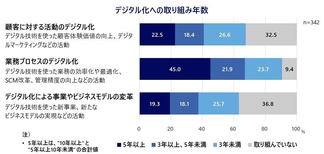 202501_シスコンウェビナー_IT活用実態調査v0.84_v2 202501_シスコンウェビナー_IT活用実態調査v0.84_v2